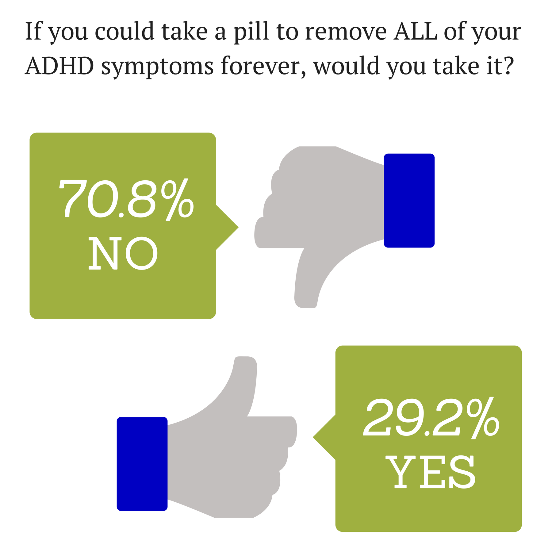 If you could take a pill to remove ALL of your ADHD symptoms, would you take it?